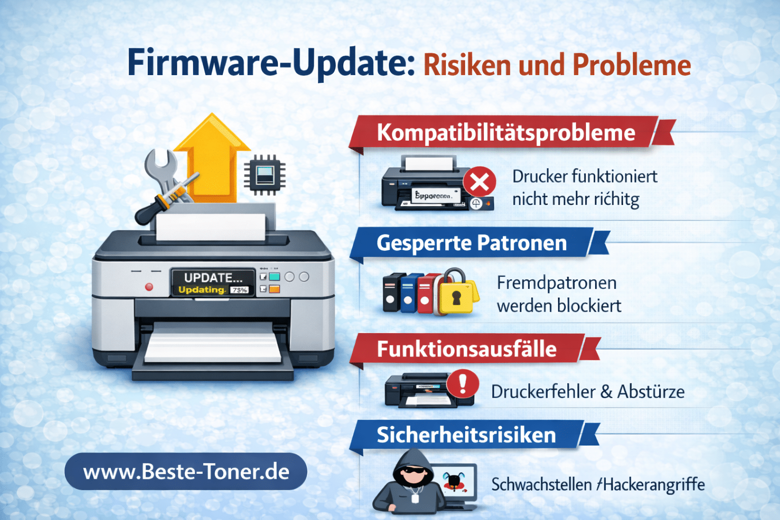 Firmware Update Drucker - Risiken und Probleme bei Laserdruckern erklärt
