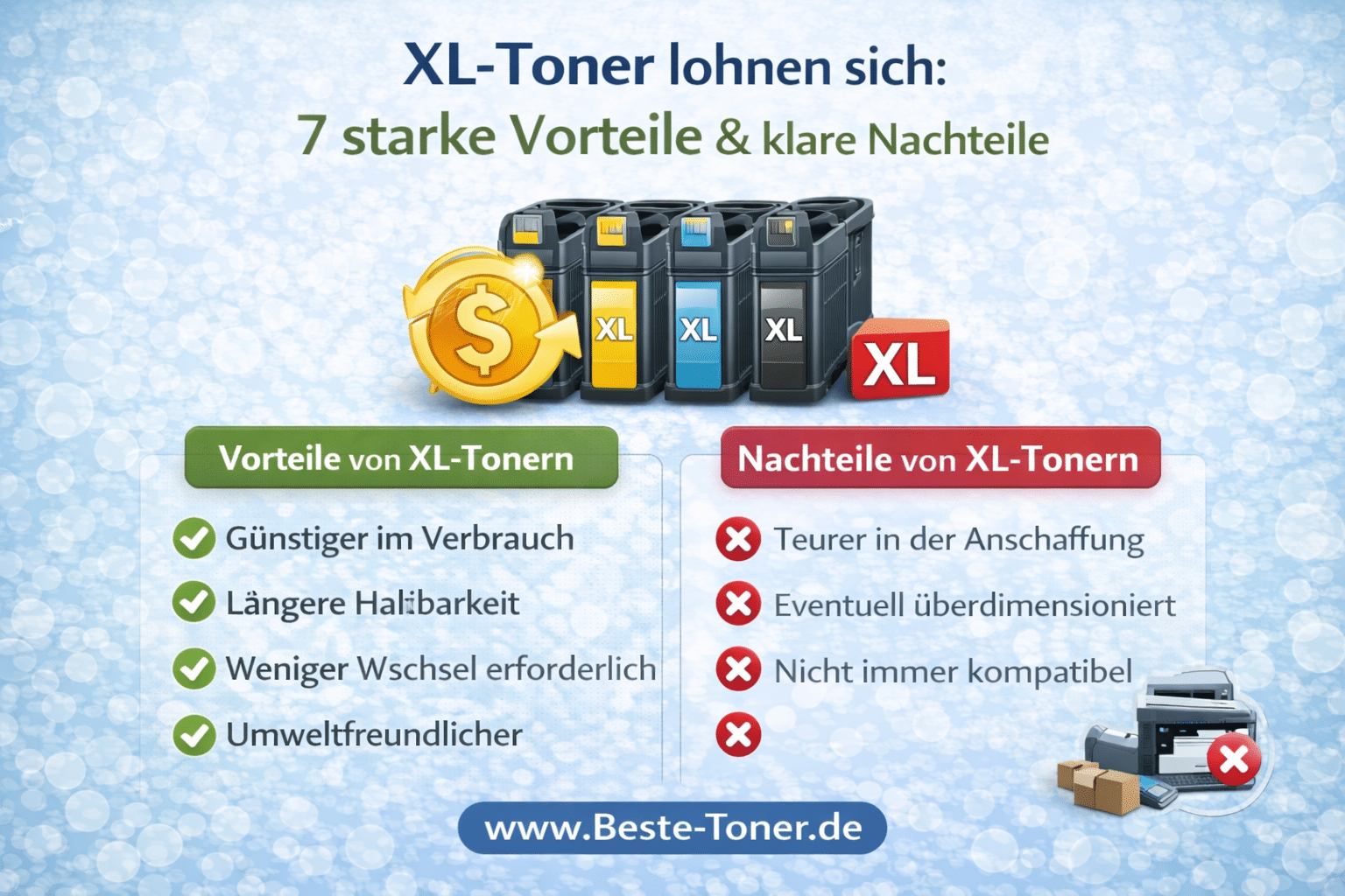 XL-Toner lohnen sich – Vorteile und Nachteile von XL Tonerkartuschen mit Vergleich zu Standard Toner