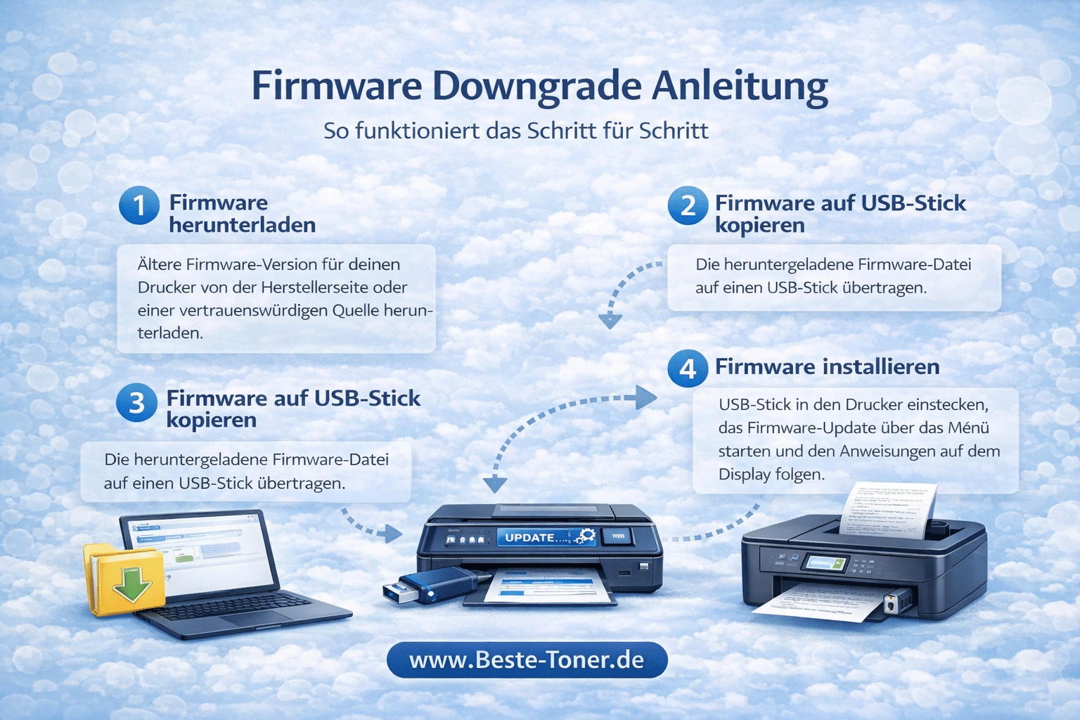 HP Firmware Downgrade Anleitung Drucker Update zurücksetzen