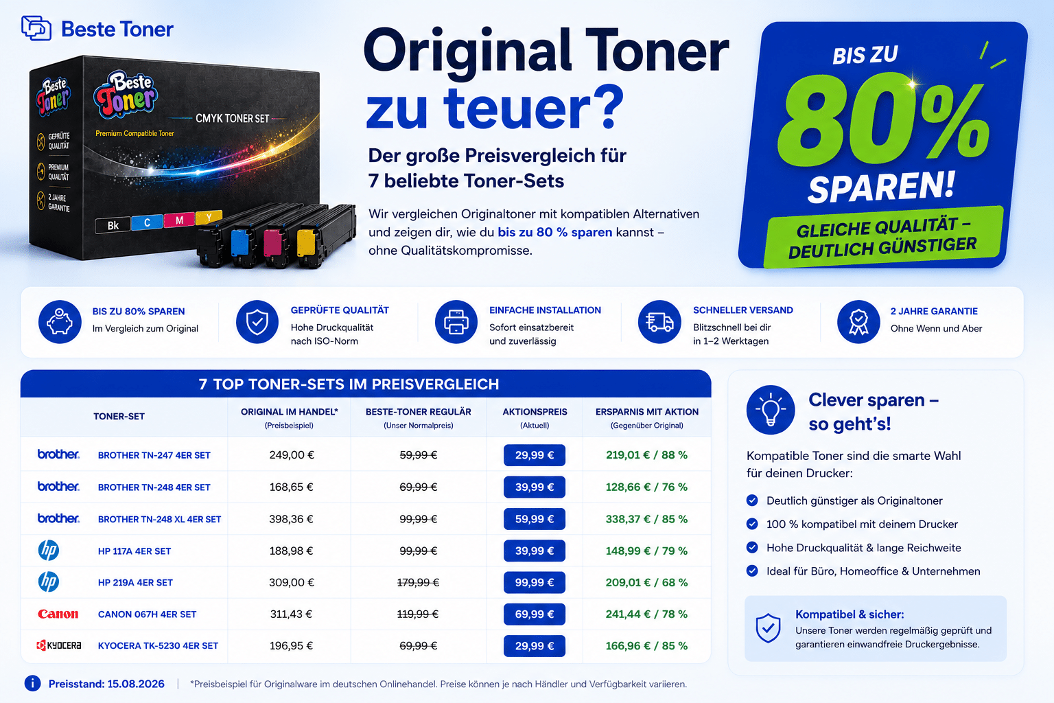 Original Toner zu teuer? So kannst du beim Tonerkauf richtig sparen